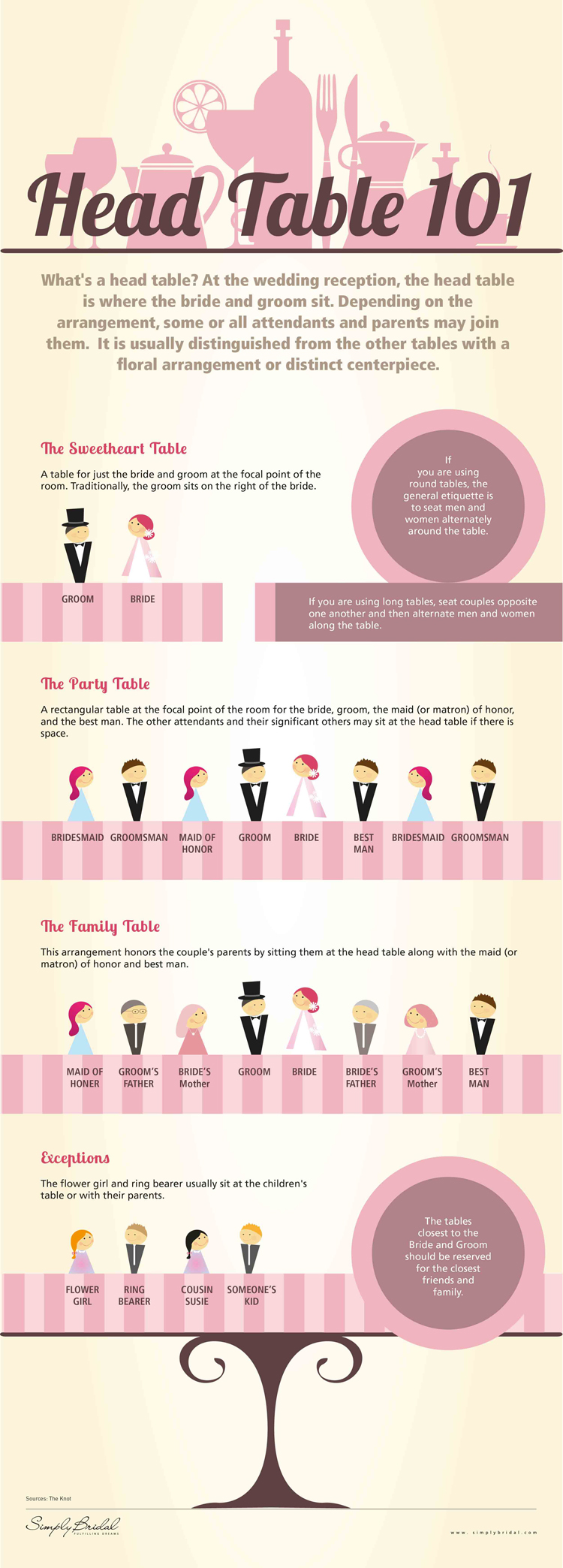Head Table 101 Infographic